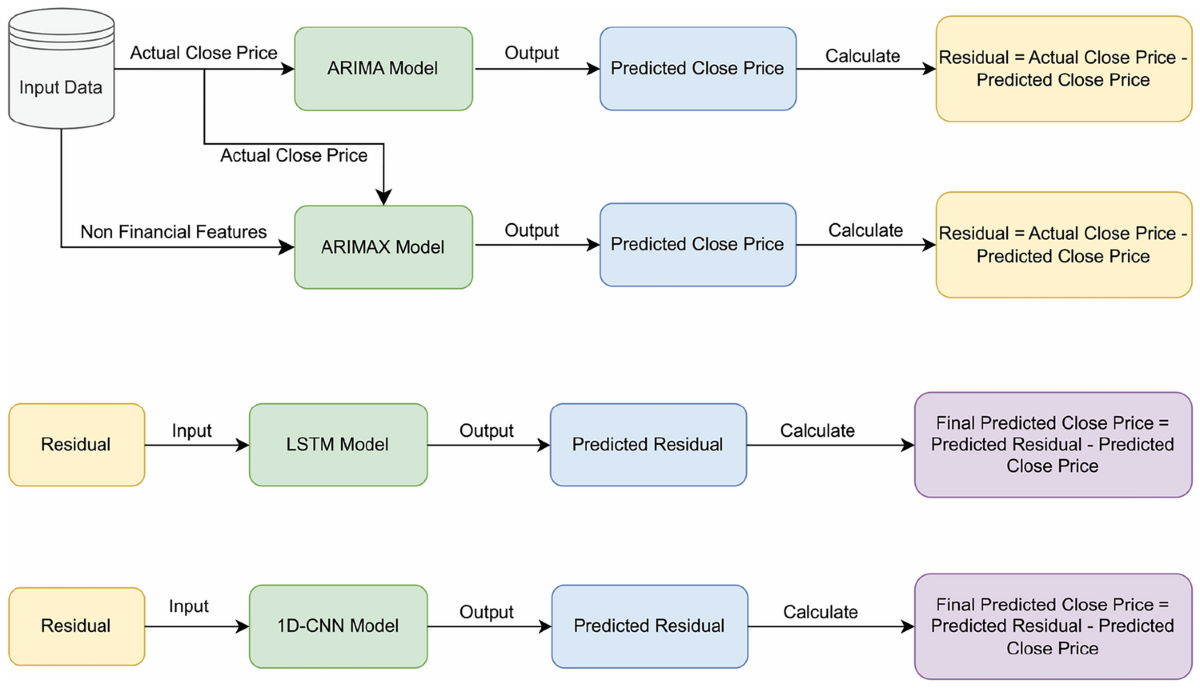Arima model of bitcoin (95) 사진