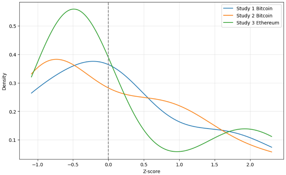 Benchmarking modeling architectures for cryptocurrency price prediction  using financial and social media data | Social Network Analysis and Mining  | Springer Nature Link