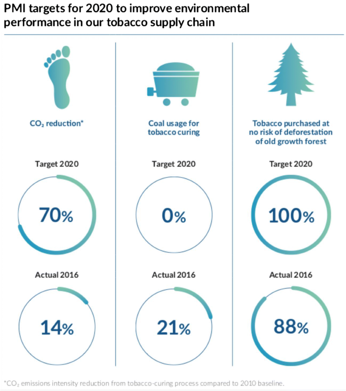 tobacco industry environmental impact The environmental externalities of tobacco manufacturing: A review of tobacco  industry reporting | Ambio