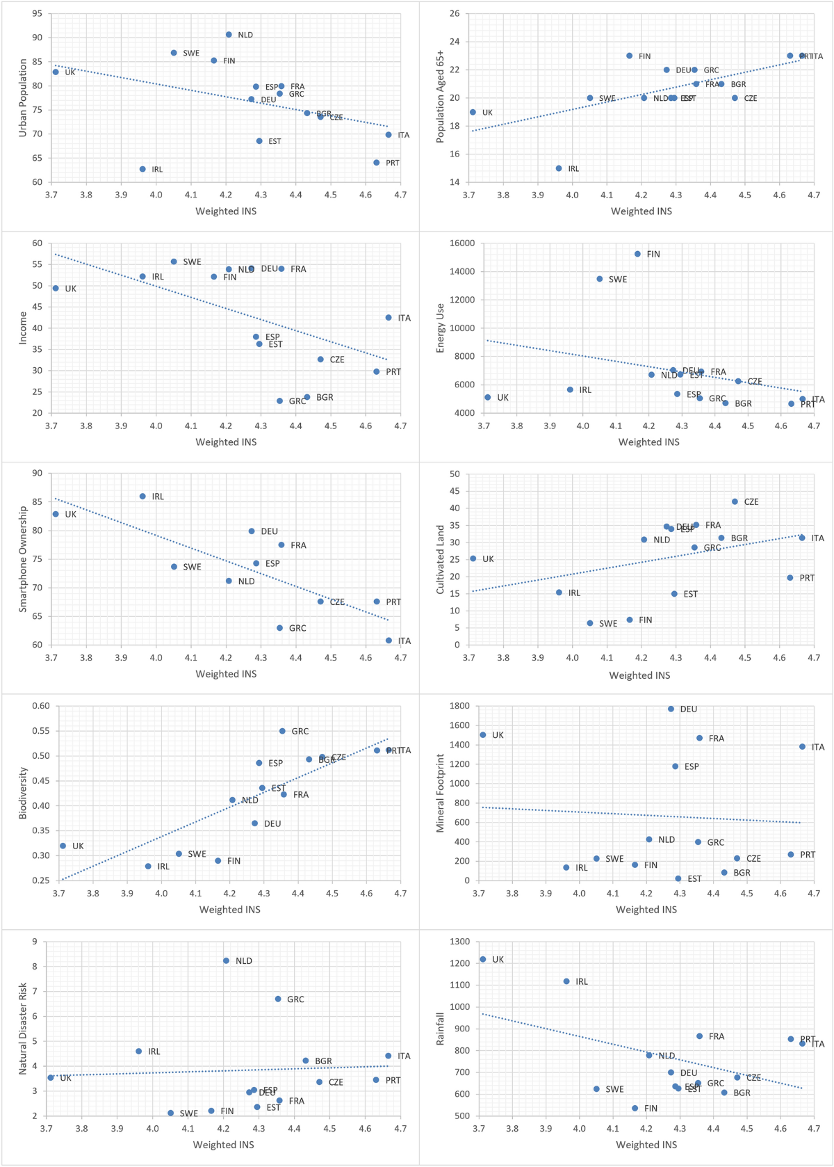 Country-level factors in a failing relationship with nature: Nature  connectedness as a key metric for a sustainable future | Ambio | Springer  Nature Link