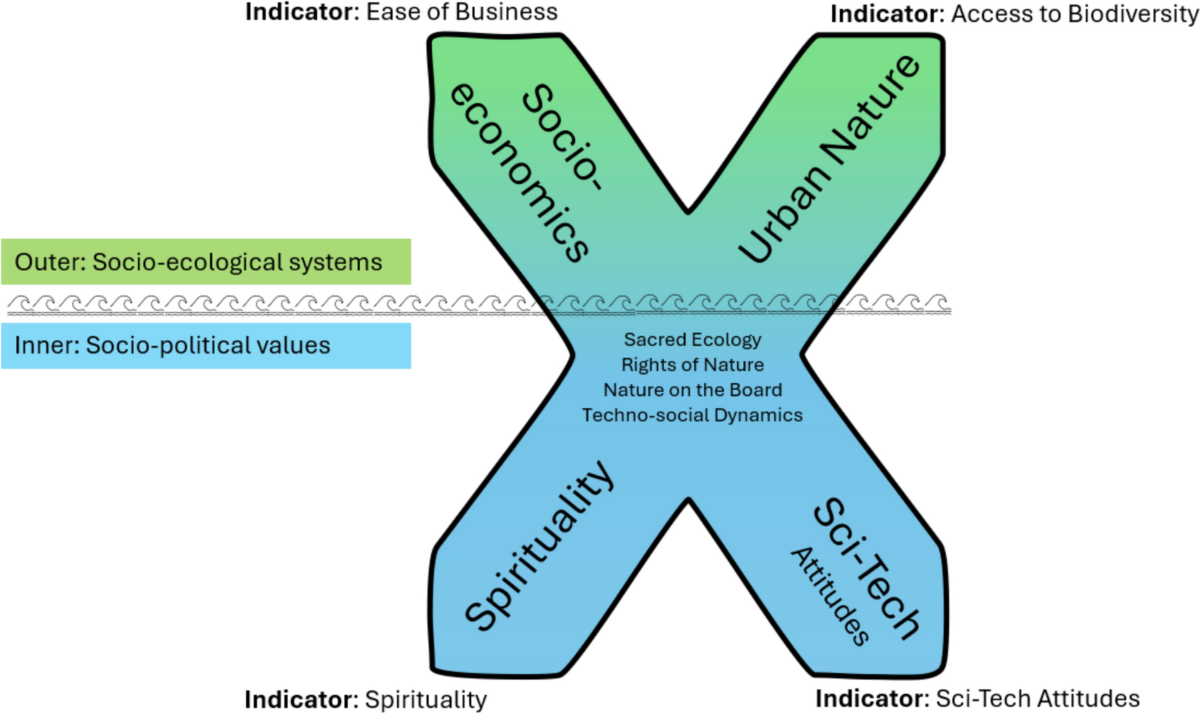 Macro-level determinants of nature connectedness: An exploratory analysis  of 61 countries | Ambio