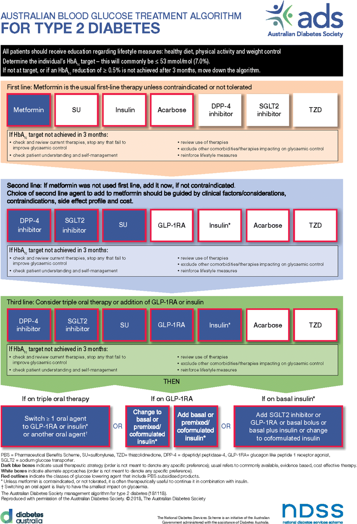 how to get glp 1 in australia GLP-1 Receptor Agonists for Type 2 Diabetes and Their Role in Primary Care:  An Australian Perspective | Diabetes Therapy