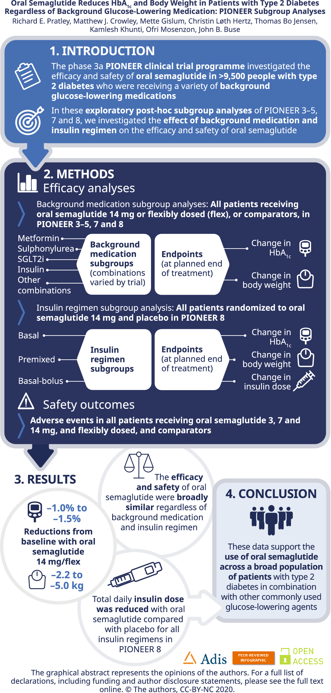 pioneer 5 semaglutide Oral Semaglutide Reduces HbA1c and Body Weight in Patients with Type 2  Diabetes Regardless of Background Glucose-Lowering Medication: PIONEER  Subgroup Analyses | Diabetes Therapy