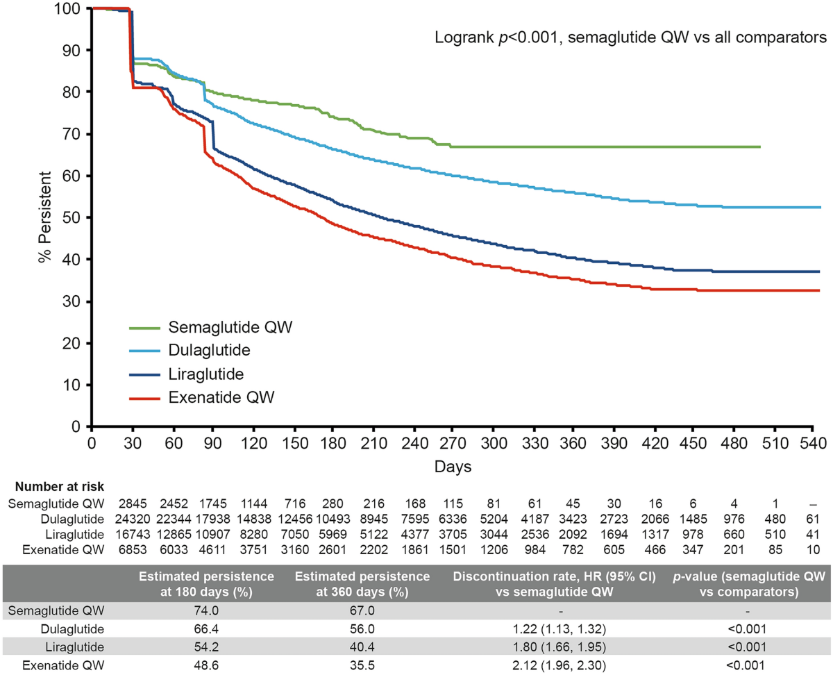 tirzepatide vs manjaro Semaglutide vs. Tirzepatide for Weight Loss