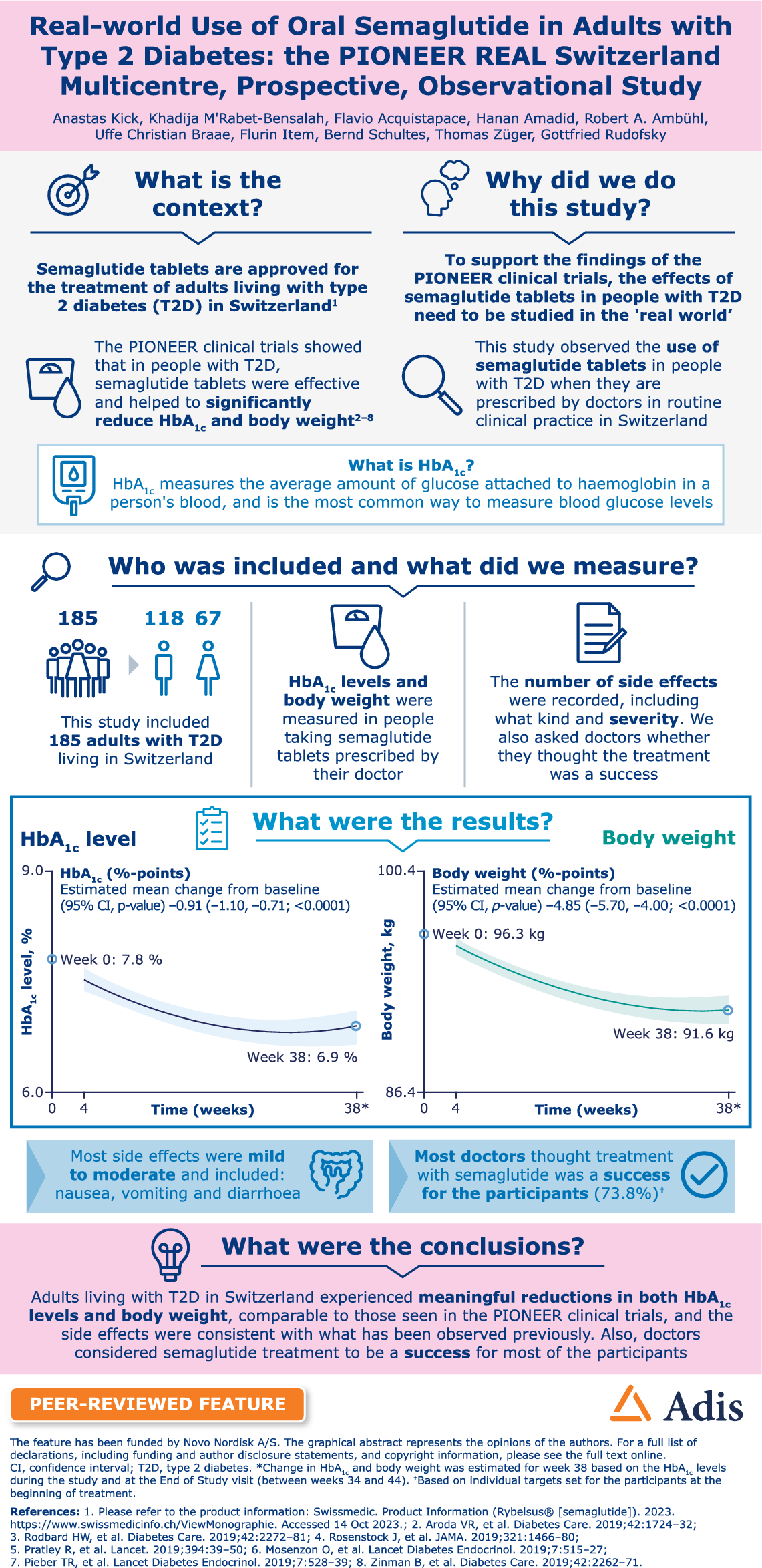 Real-World Use of Oral Semaglutide in Adults with Type 2 Diabetes: The  PIONEER REAL Switzerland Multicentre, Prospective, Observational Study |  Diabetes Therapy