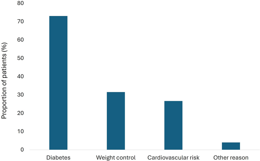 semaglutide bogota Glycemic Control and Body Weight Reduction with Once-Weekly Semaglutide in  Colombian Adults with Type 2 Diabetes: Findings from the COLIBRI Study |  Diabetes Therapy