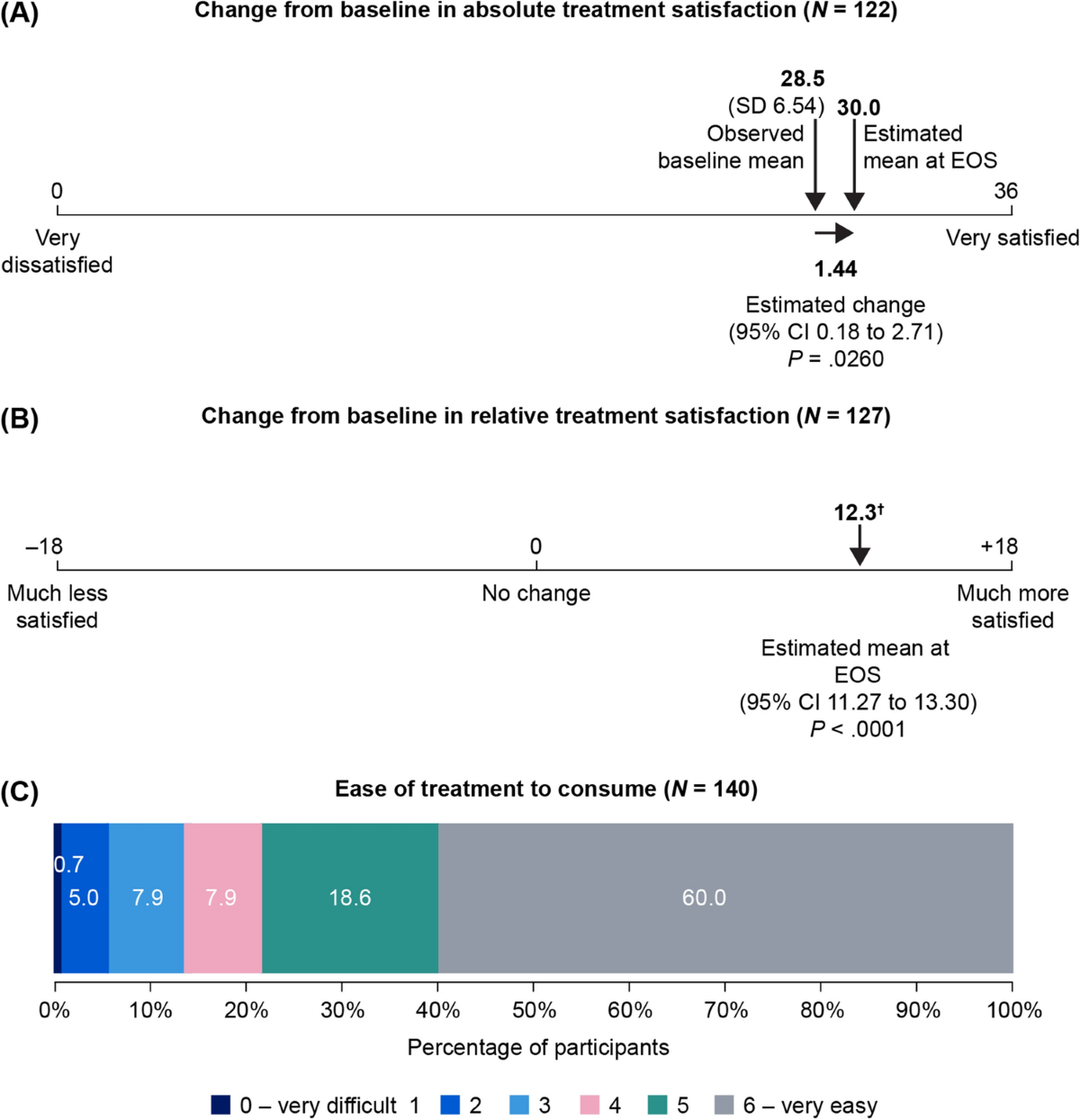 estudio flow semaglutide Long-term kidney outcomes of semaglutide in obesity and cardiovascular  disease in the SELECT trial