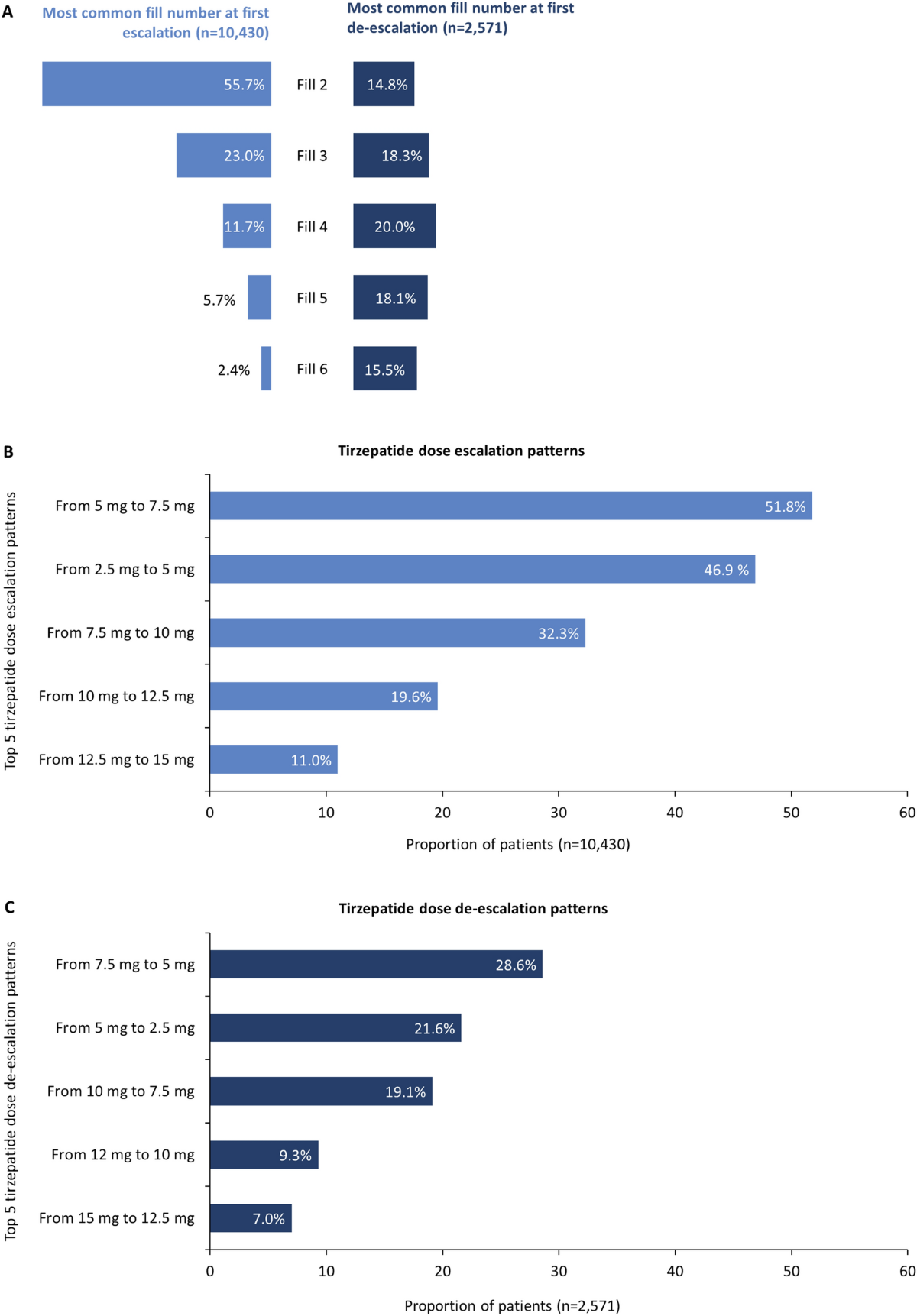 can you take sermorelin with tirzepatide SERMORELIN – Fitish