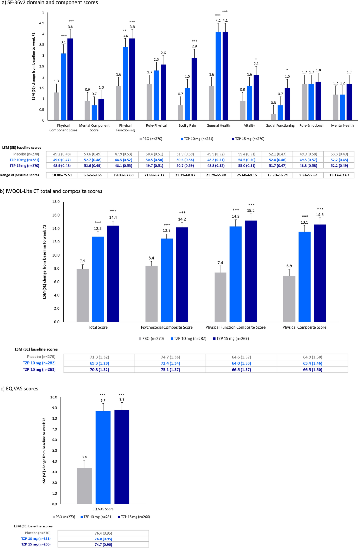 tirzepatide compounding lawsuit Update from Big Easy on Tirzepatide Compounding : r/tirzepatidecompound