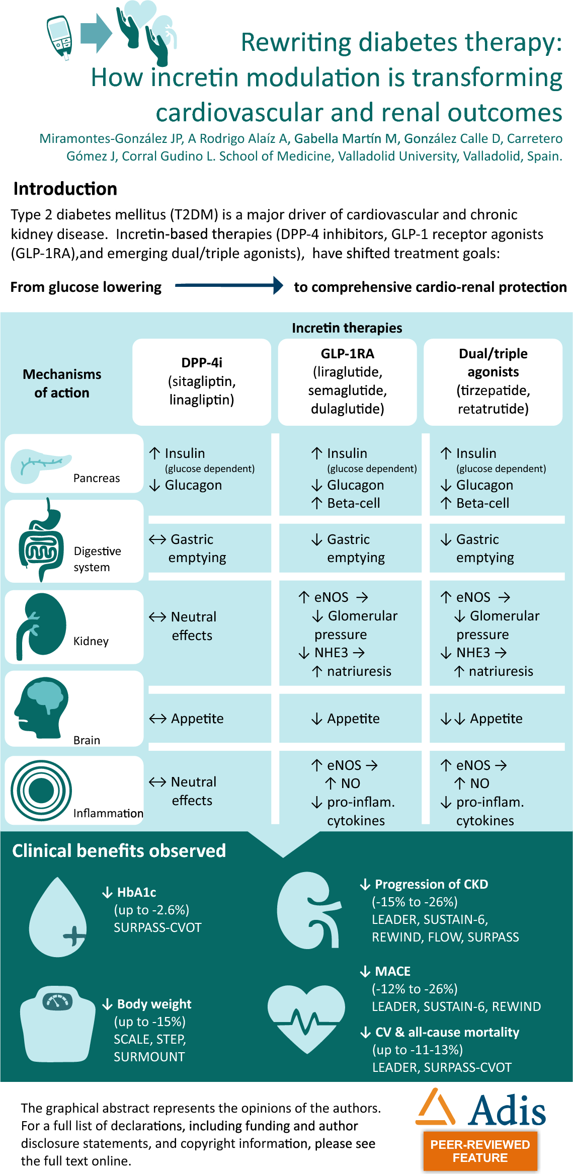 how long to see results from compounded semaglutide Semaglutide Weight Loss Injection In St. Louis, Missouri