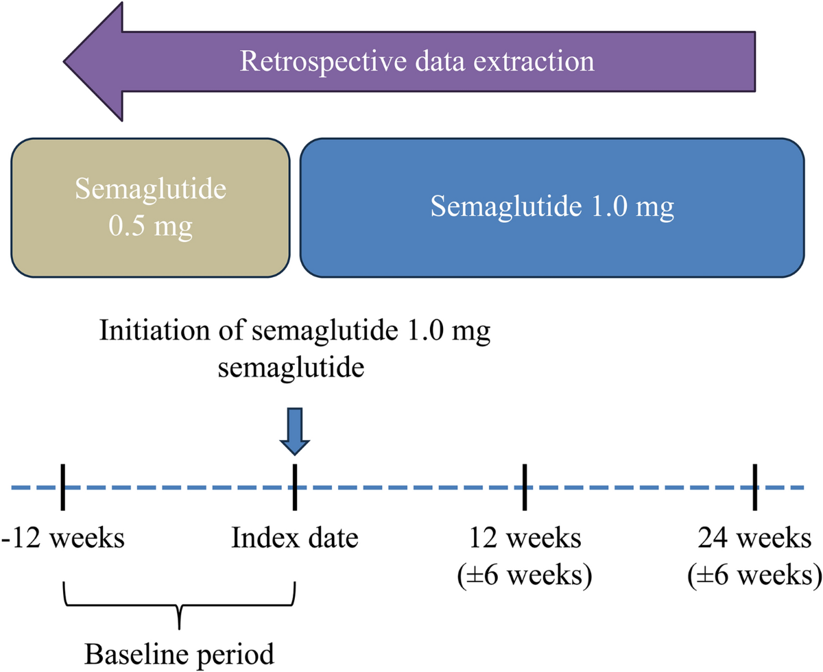 drinking semaglutide Does weight loss, diabetes drug semaglutide cut alcohol cravings?