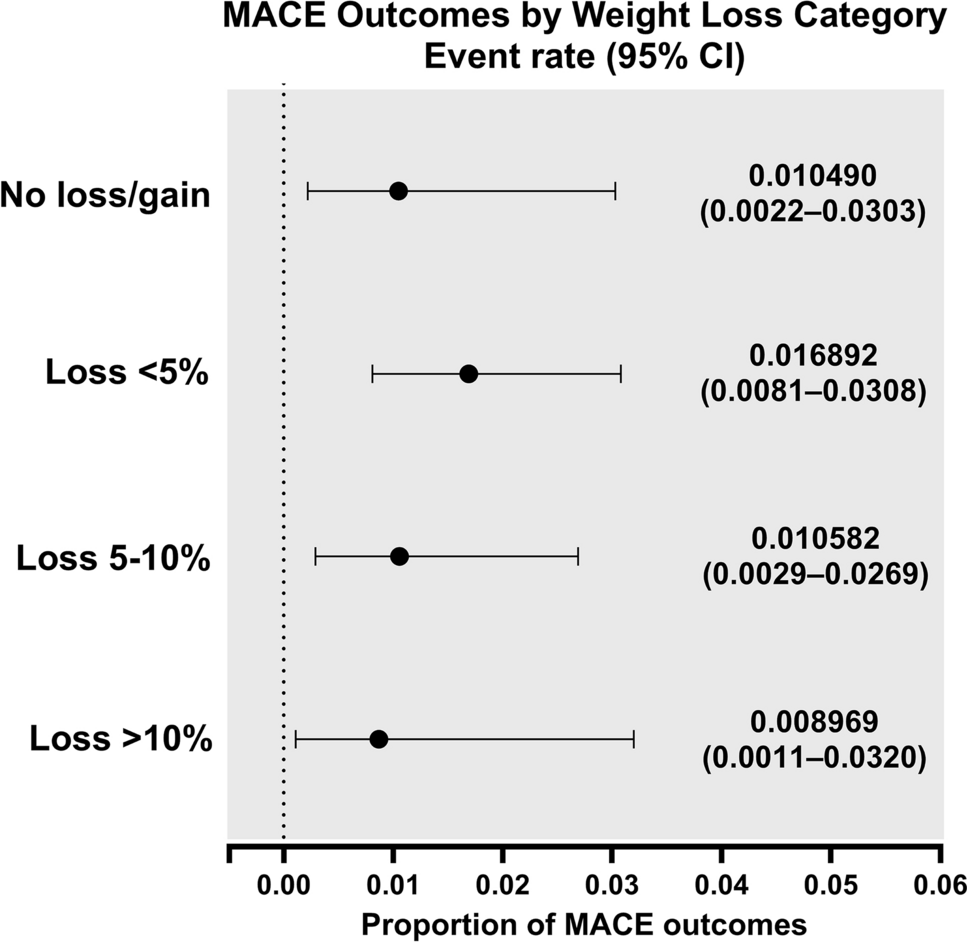 semaglutide and cardiovascular outcomes in obesity without diabetes journal club Semaglutide and Cardiovascular Outcomes in People with Type 2 Diabetes: A SUSTAIN-6 Post Hoc Analysis by Weight Loss Category | Diabetes Therapy semaglutide and cardiovascular outcomes in obesity without diabetes journal club Semaglutide and Cardiovascular Outcomes in People with Type 2 Diabetes: A SUSTAIN-6 Post Hoc Analysis by Weight Loss Category | Diabetes Therapy