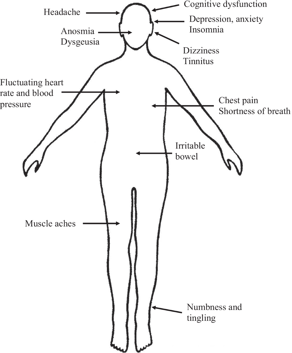 Therapeutic Approaches to the Neurologic Manifestations of COVID-19 |  Neurotherapeutics