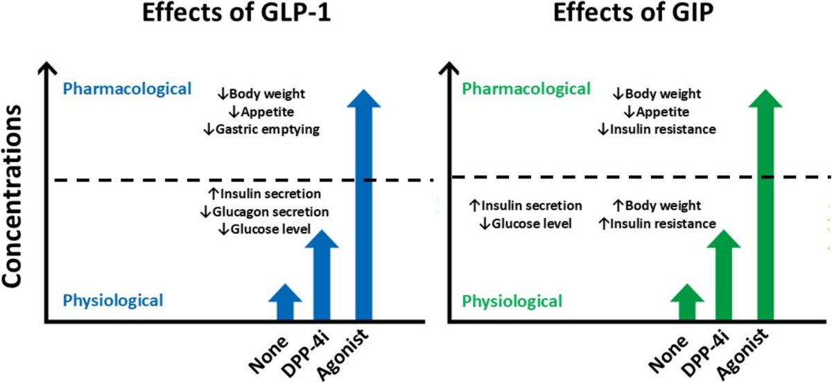 is glp 1 covered by blue cross blue shield Does Blue Cross Blue Shield cover Trulicity?
