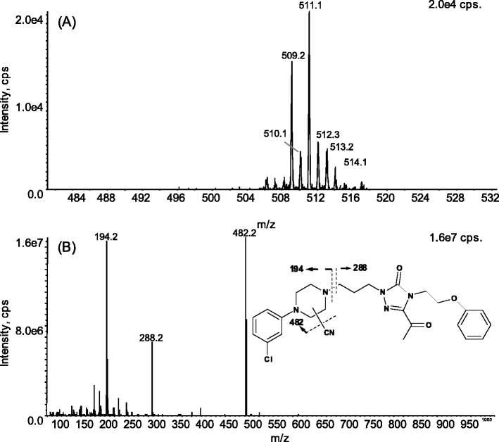 dansyl glutathione Dansyl-GSH main image 0