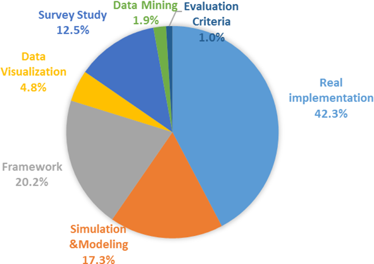Progress of IoT Research Technologies and Applications Serving Hajj and  Umrah | Arabian Journal for Science and Engineering