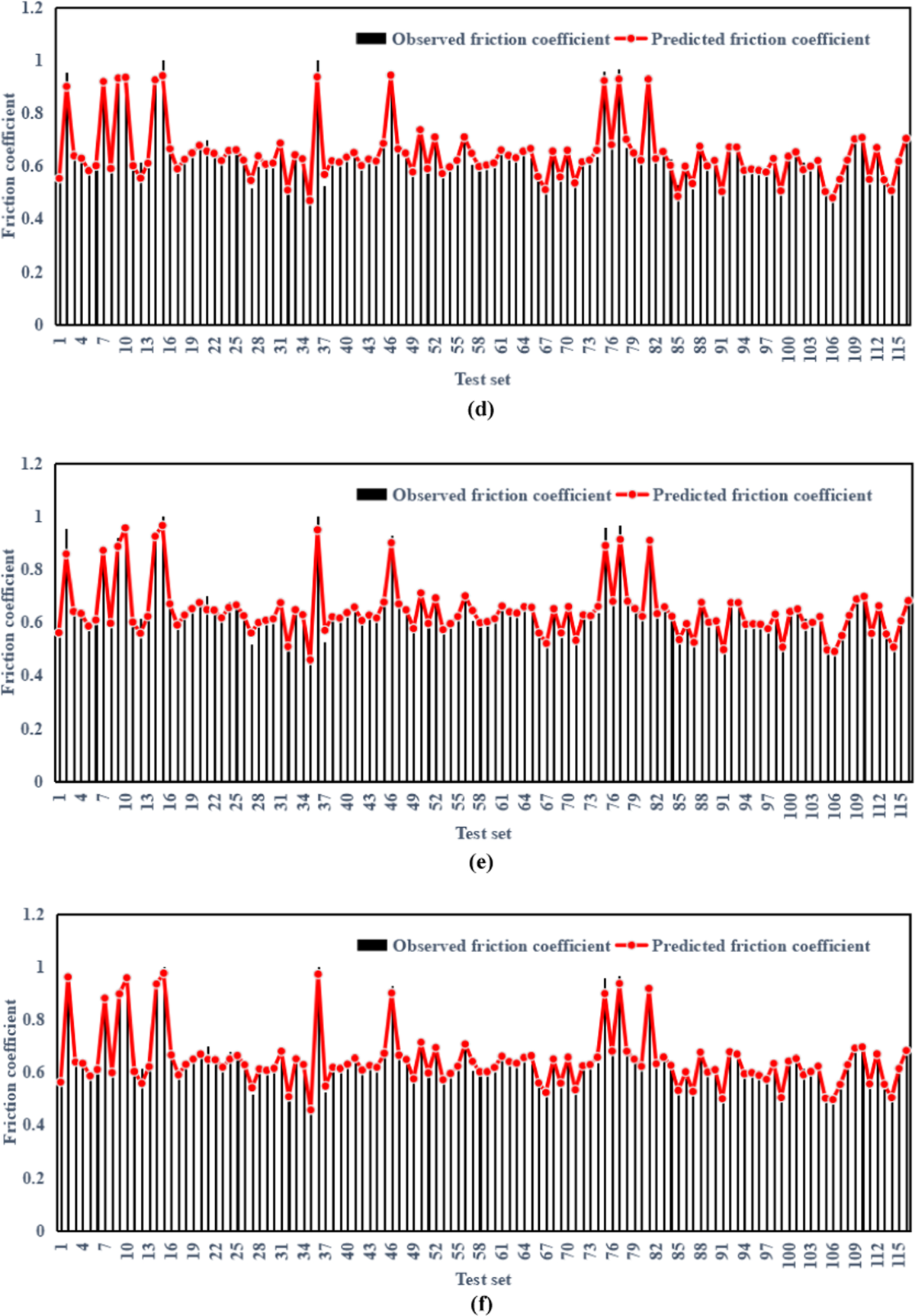 Pavement Skid Resistance Evaluation Based on Hyperopt-NGBoost Fusion Model  Using Non-contact Measurement of 3D Macrotexture Data | Arabian Journal for  Science and Engineering