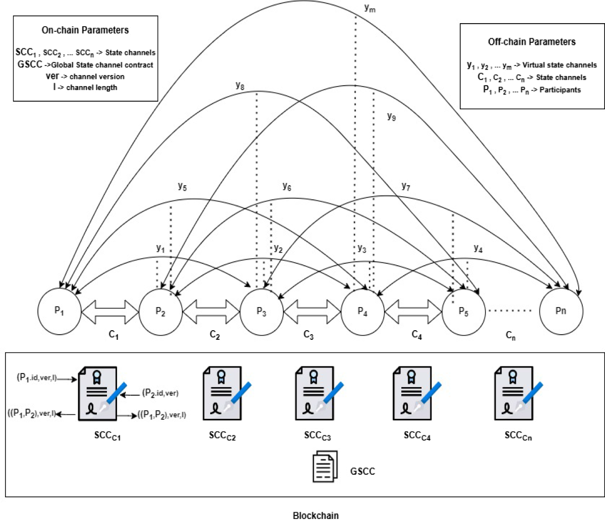 Blockchain Based n-party Virtual Payment Model with Concurrent Execution |  Arabian Journal for Science and Engineering