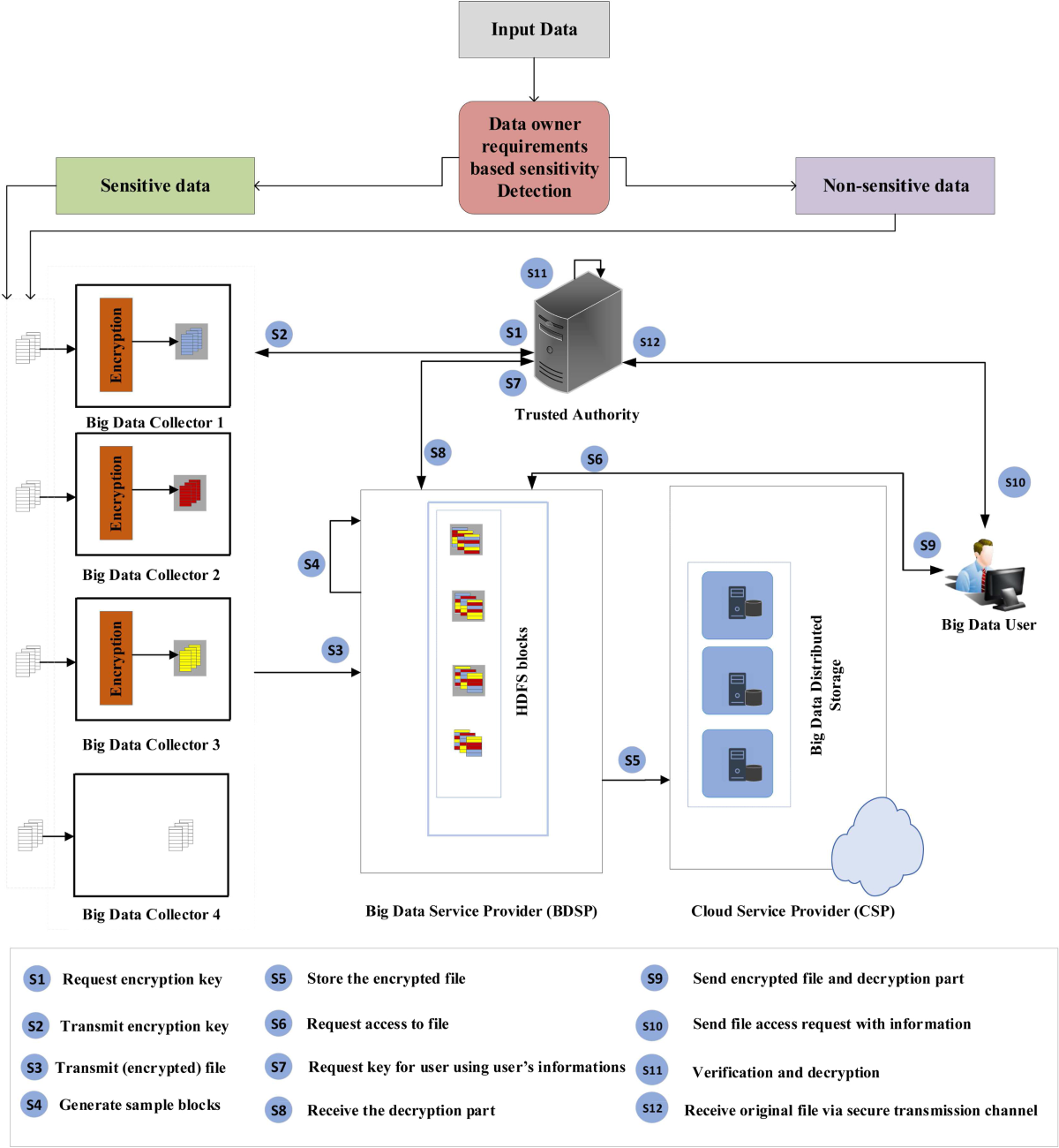 3. For Data Conversion Specialists, image size:1200x1300