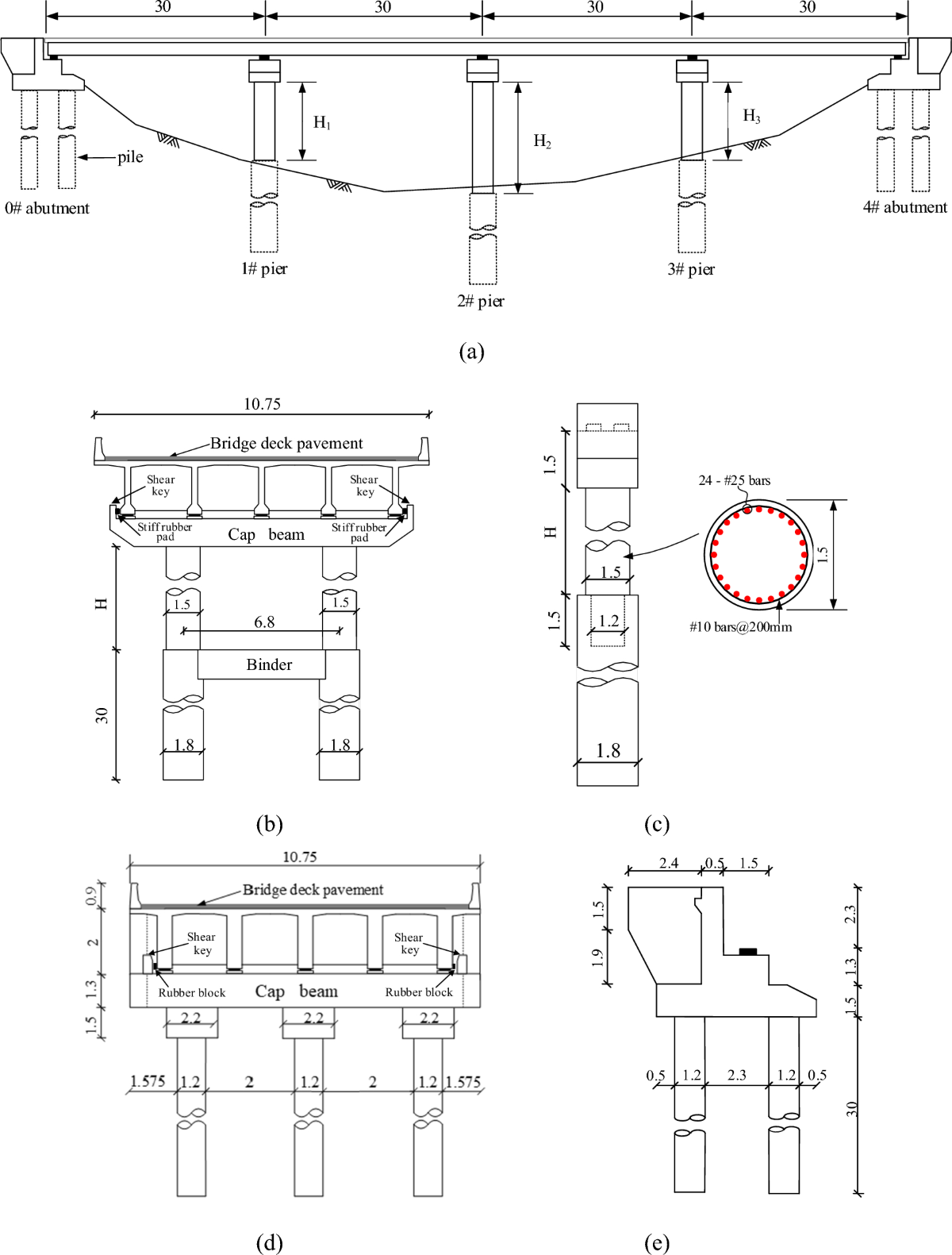 Mitigating Seismic Irregularity of Continuous Girder Bridge with Unequal  Height Piers Through Differential Design of Shear Key Strength | Arabian  Journal for Science and Engineering | Springer Nature Link
