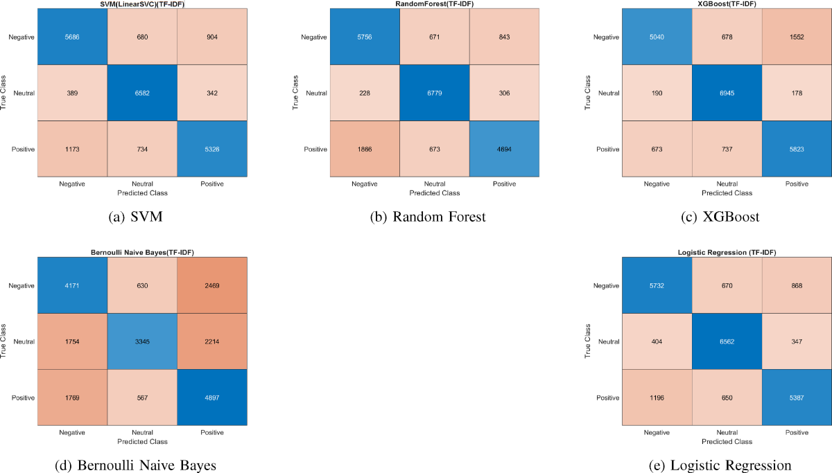 Multi-Class Sentiment Analysis on Turkish E-Commerce Data: Comparison of  Traditional and Deep Learning Approaches | Arabian Journal for Science and  Engineering