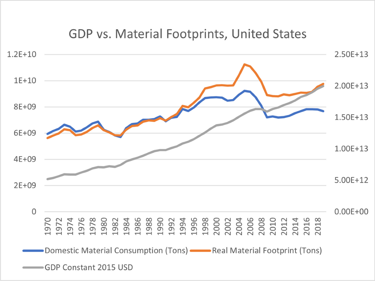 Degrowth or secular stagnation? The political economy of monopoly finance  capital and the stagnation-accumulation treadmill | Journal of  Environmental Studies and Sciences
