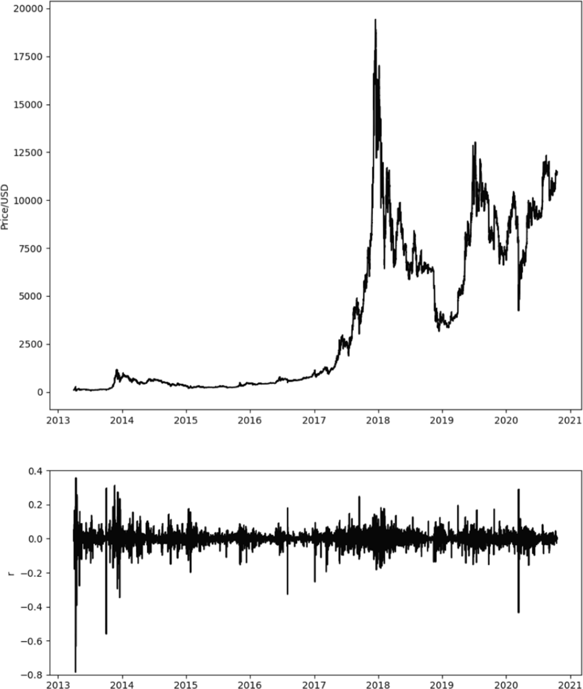 The Leverage Effect and Other Stylized Facts Displayed by Bitcoin Returns |  Brazilian Journal of Physics