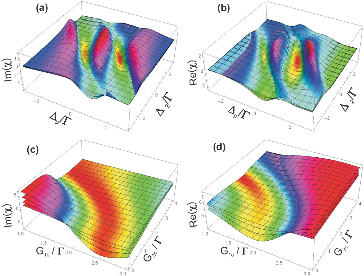 Nonlinear Pulse Distortion