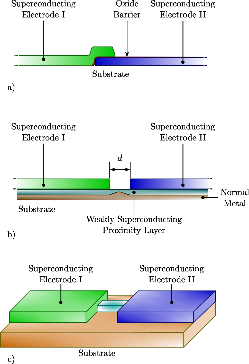 Tutorial on Superconducting Quantum Circuits: From Basics to  Applicationsthe penetration depth can be larger | Brazilian Journal of  Physics