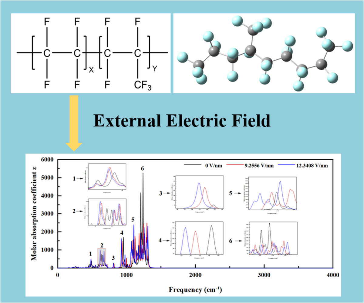 Microscopic Influence Mechanism of Electric Field on the Electrical  Properties of FEP Medical Equipment Insulation Materials | Brazilian  Journal of Physics | Springer Nature Link