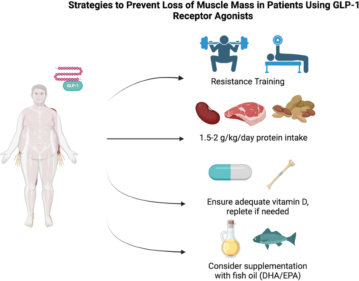 glp 1 dosing Microdosing GLP-1s: Safety, Dosage, Side Effects, and Results