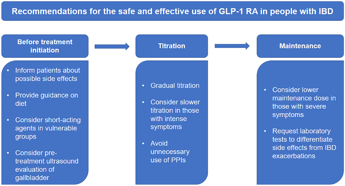 glp-1 medications for weight loss GLP-1 Companion Health Pack Daily Packets