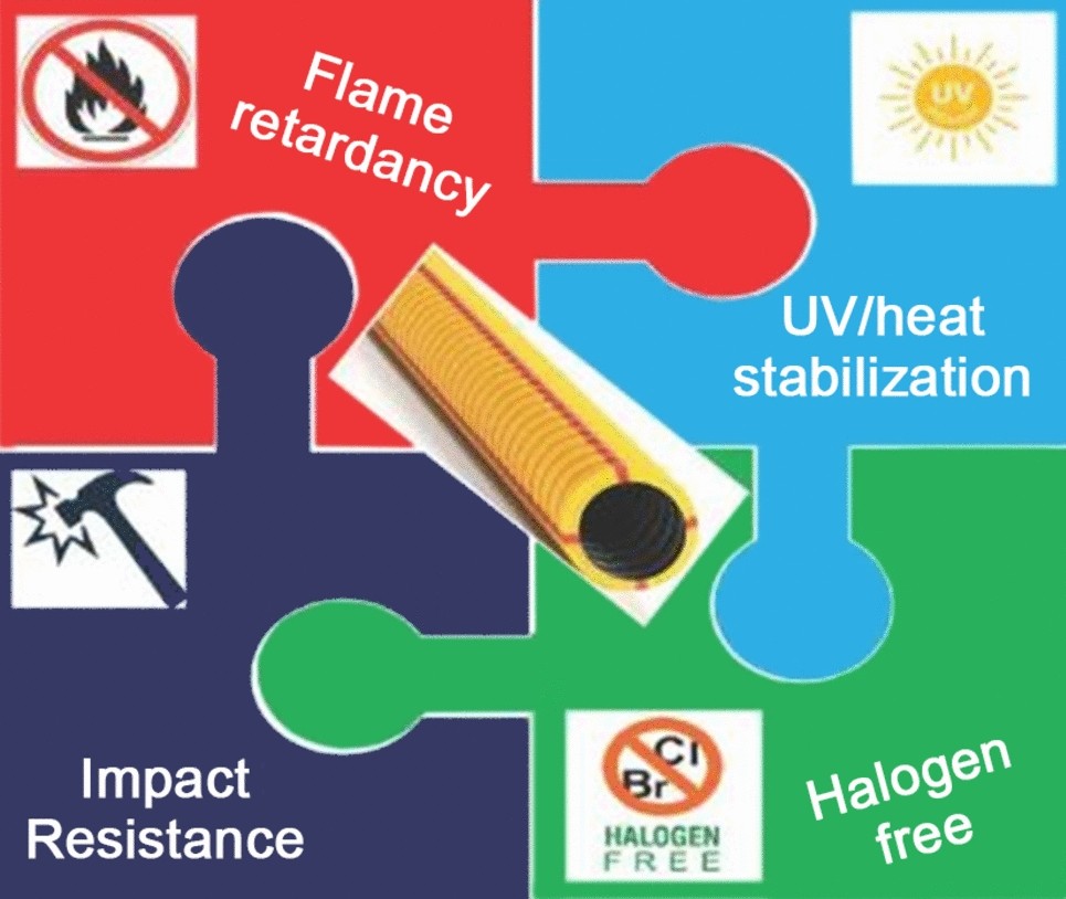 Halogen-free polymer composites: advancing sustainable and high-performance  flexible electronics | Iranian Polymer Journal | Springer Nature Link