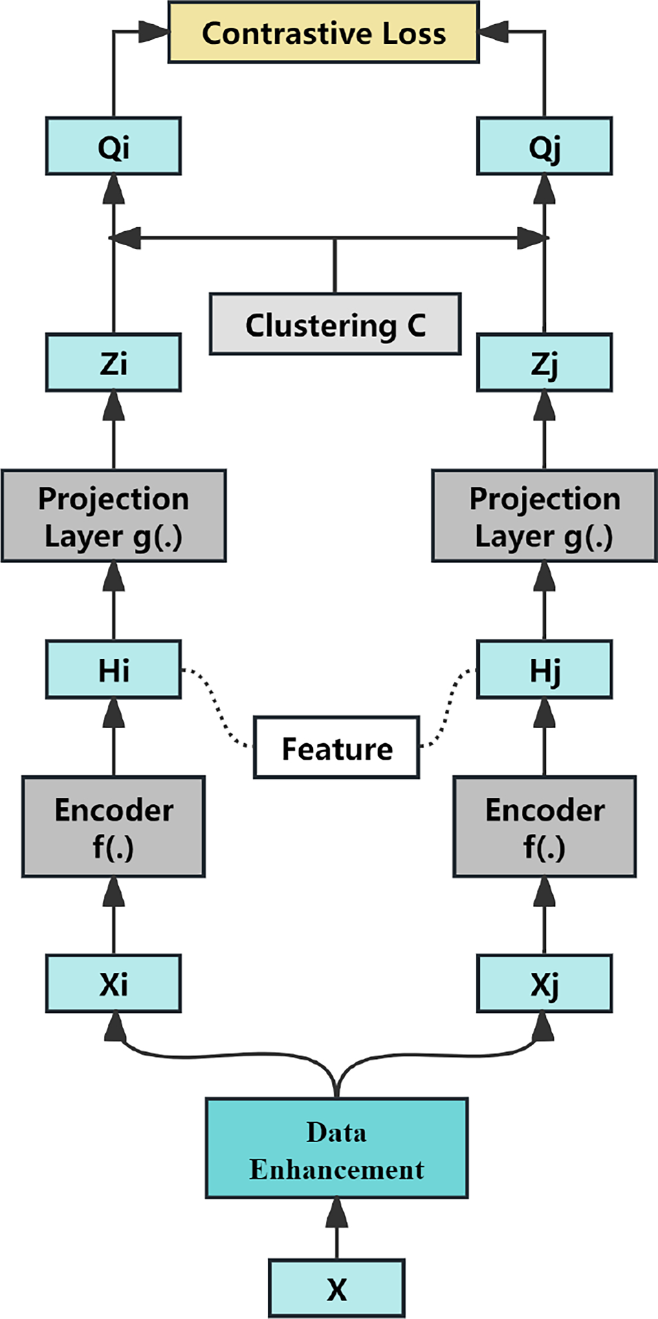 A Comprehensive Review of Multimodal Visual Representation Learning:  Tracing the Evolution from CNNs to Transformers and Beyond | International  Journal of Multimedia Information Retrieval