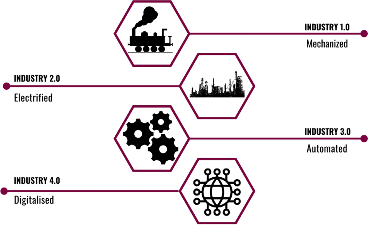 Developing Industry 4.0-based e-waste management: a decision-aided tool  equipped with continuous function-valued intuitionistic fuzzy sets |  International Journal of Environmental Science and Technology | Springer  Nature Link