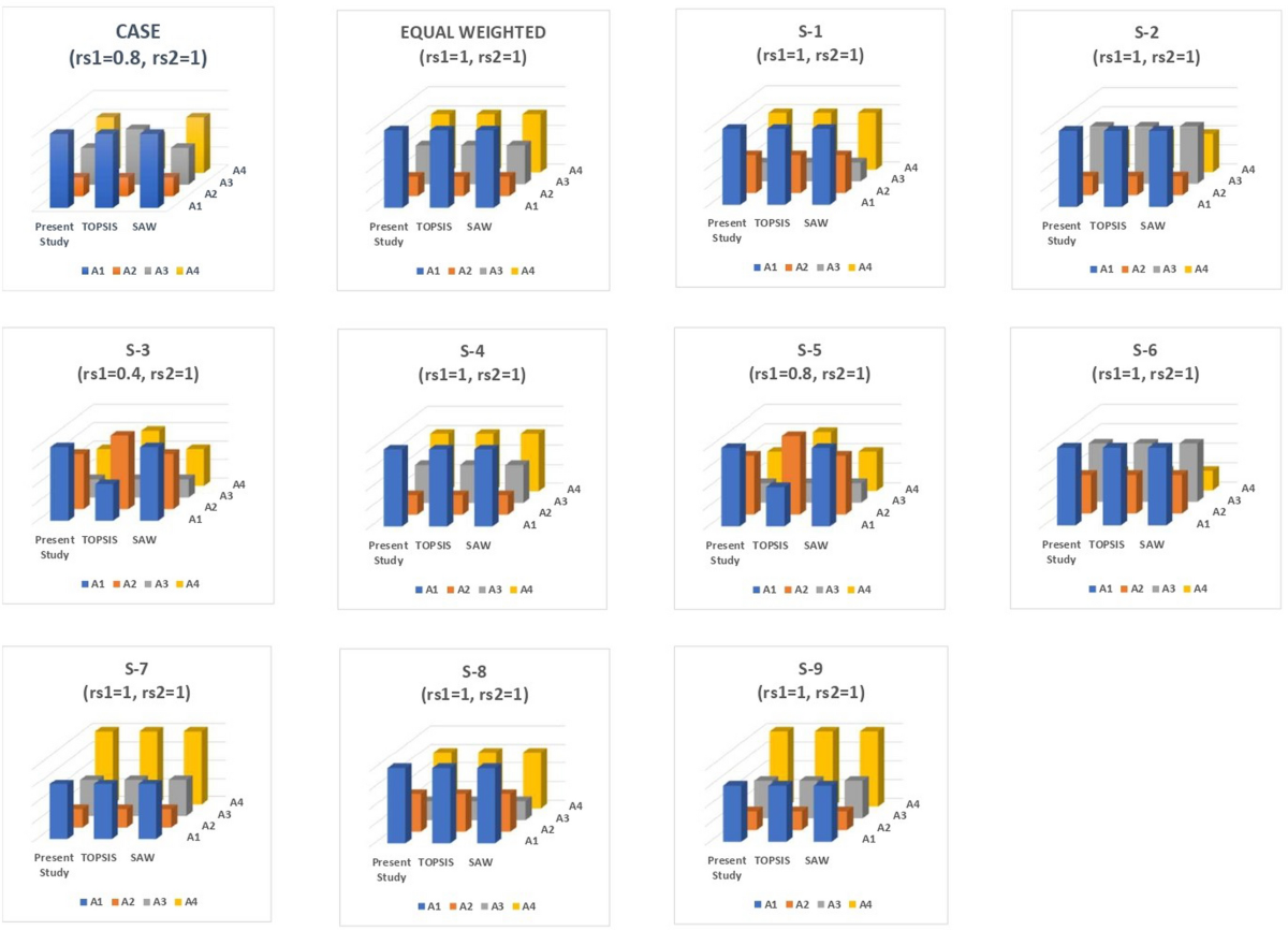 Developing Industry 4.0-based e-waste management: a decision-aided tool  equipped with continuous function-valued intuitionistic fuzzy sets |  International Journal of Environmental Science and Technology | Springer  Nature Link