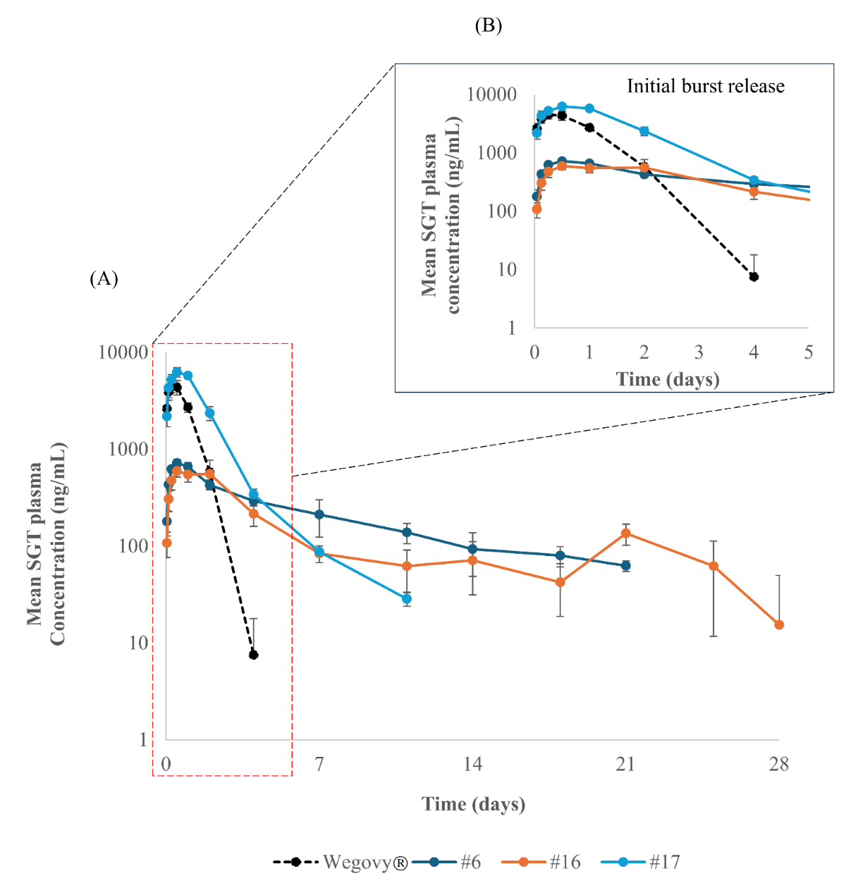 semaglutide stability Preparation of semaglutide long-acting injectable microcapsules with  physicochemical properties, long-term stability, and pharmacokinetics and  pharmacodynamics | Journal of Pharmaceutical Investigation