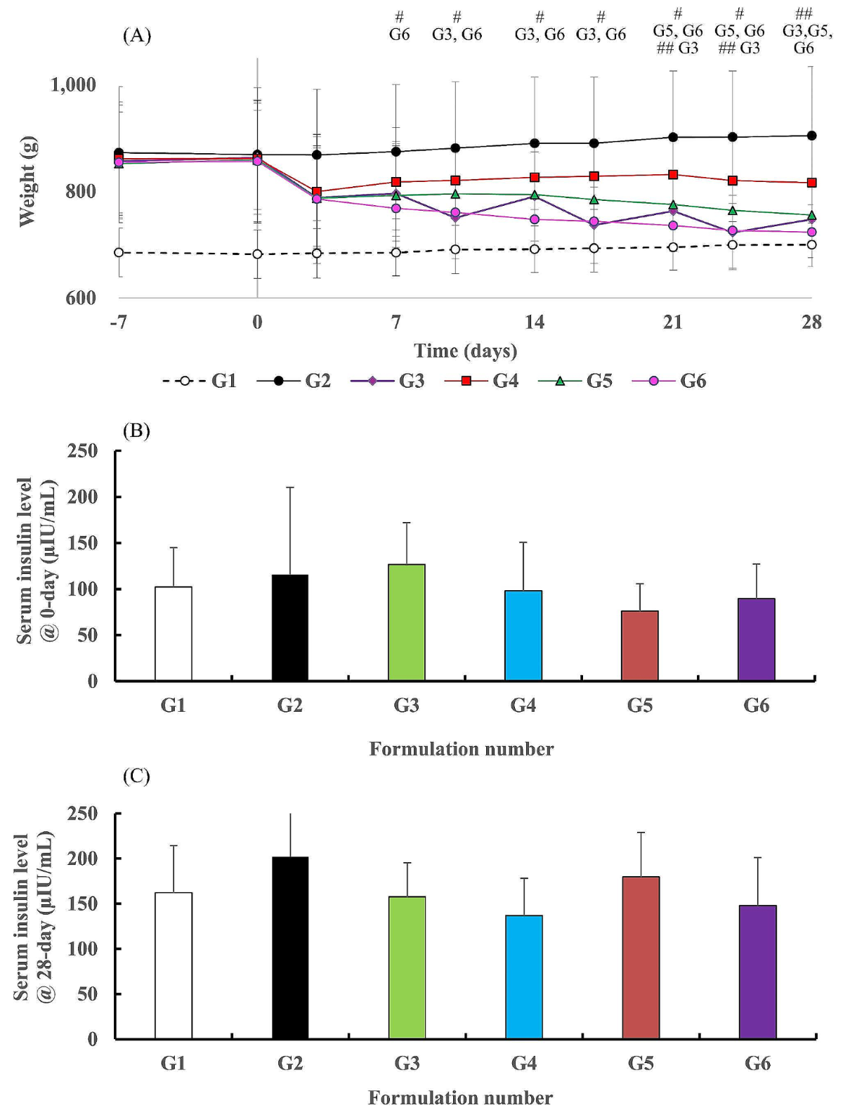 does tirzepatide cause low libido Sex Drive, Erectile Dysfunction, and GLP-1 Side Effects does tirzepatide cause low libido Sex Drive, Erectile Dysfunction, and GLP-1 Side Effects