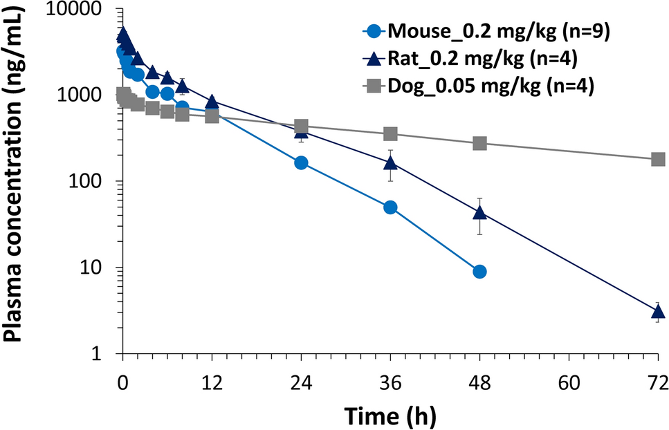 what color is semaglutide injection Ozempic®