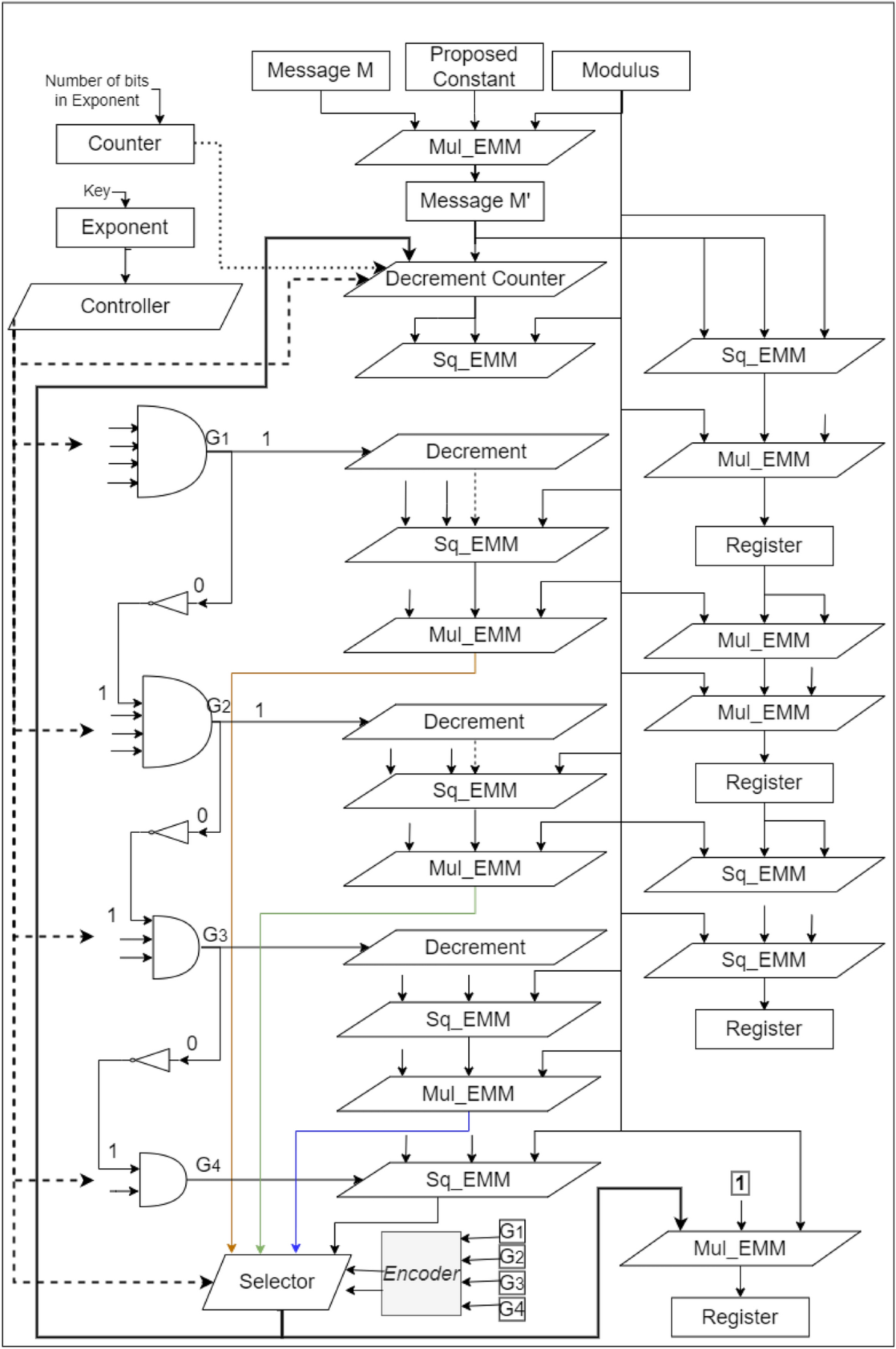 A complete client–server architecture providing prevention from insider  attack using homogeneous multi-core RSA crypto-processor | CSI Transactions  on ICT