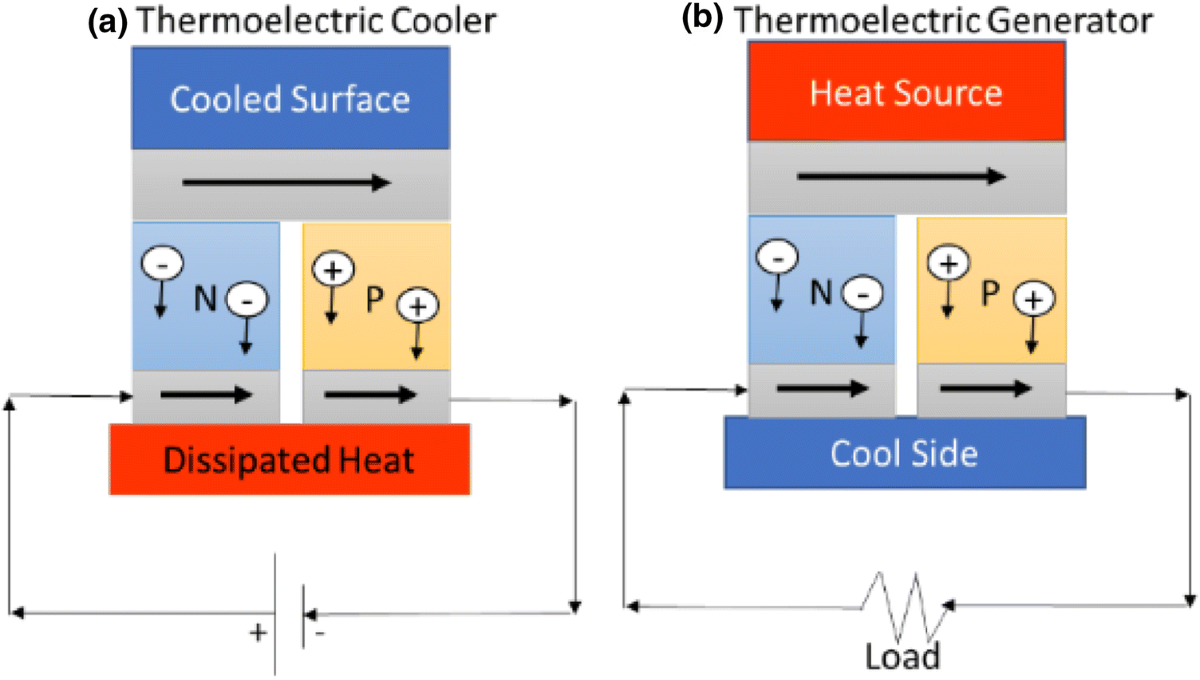 thermoelectric generator cooling