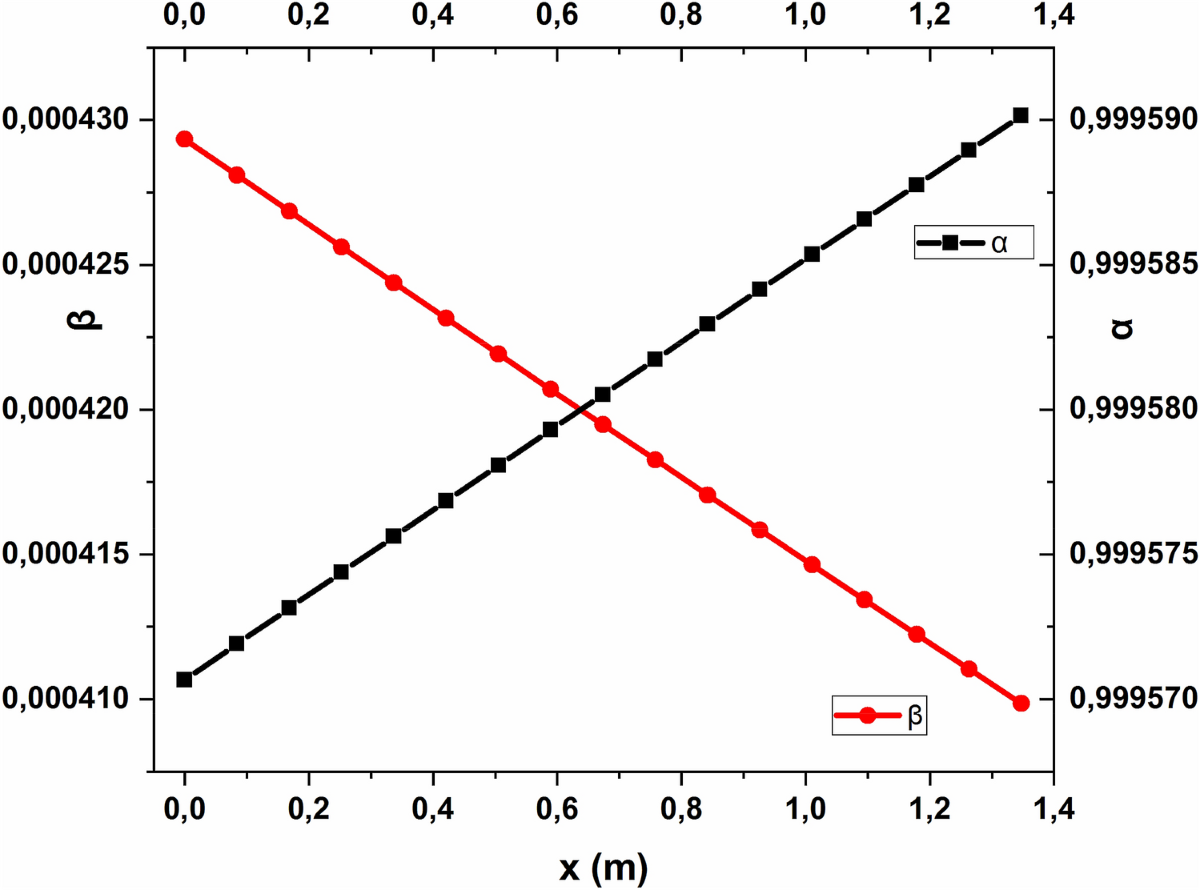 Analytical studies on deposition and entrainment present in the Venturi  nozzle two-phase flow | International Journal of Energy and Environmental  Engineering | Springer Nature Link