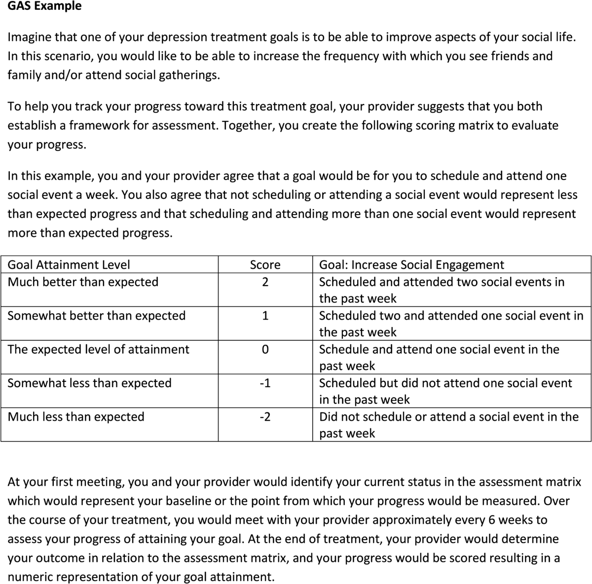Adapting the Goal Attainment Approach for Major Depressive 
