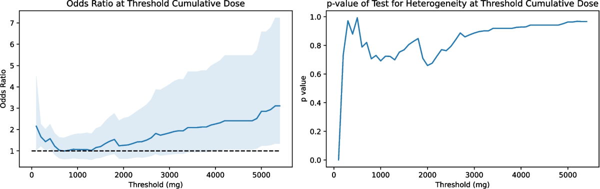 needle size for glp 1 How Big Are the Needles for Semaglutide Injections?