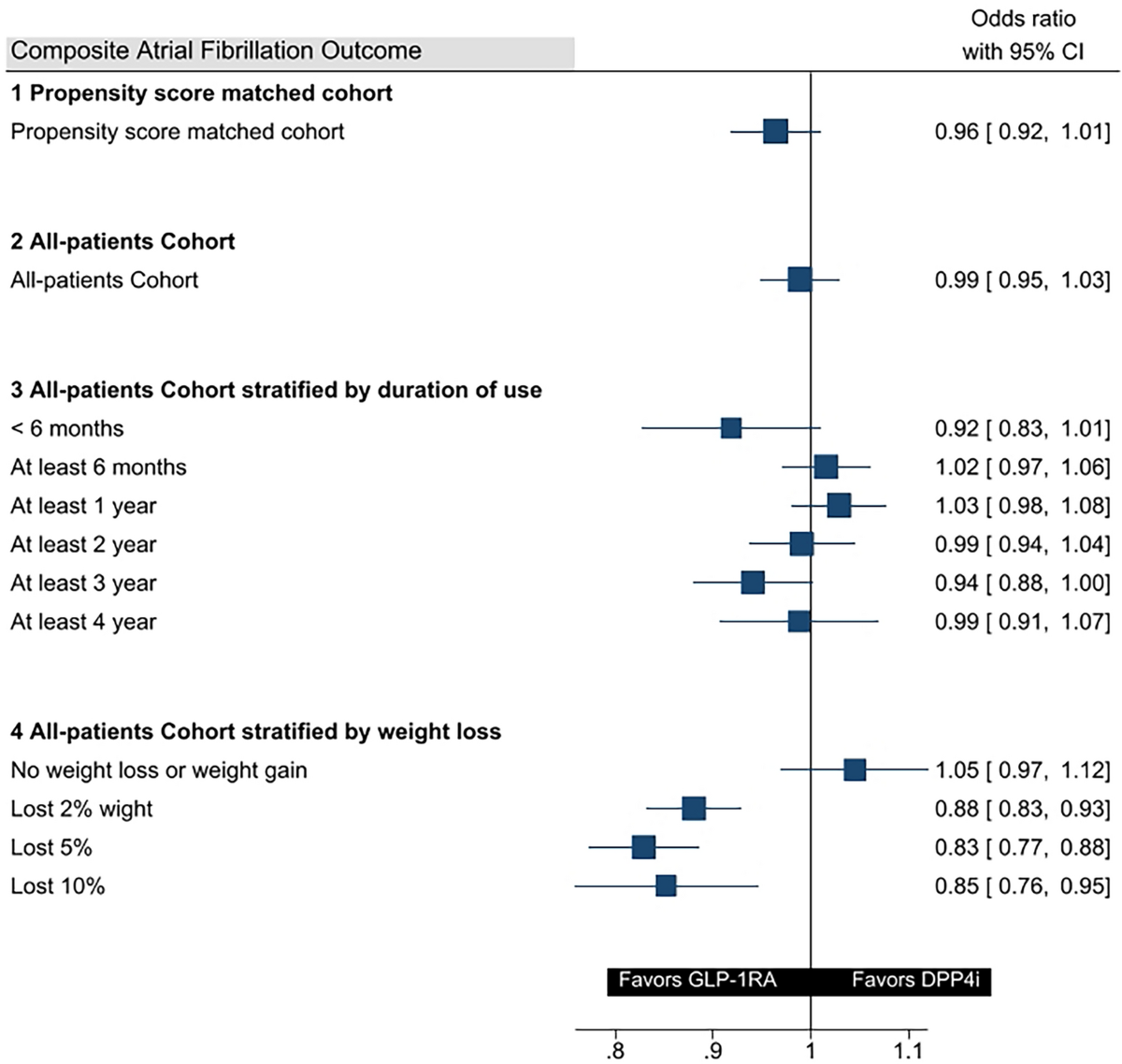 doctors near me that prescribe glp 1 GLP-1 medications are becoming an increasingly popular option for weight  loss. Kelley Day, CRNP, comments on how the treatments work, who may  benefit and what potential risks to consider. https://ow.ly/Jpr150Z2QbM