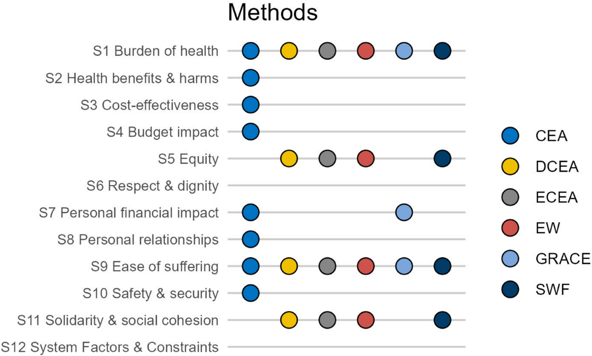 Reflecting Social Values in HTA Methods: A Case Study of South Africa |  Applied Health Economics and Health Policy | Springer Nature Link