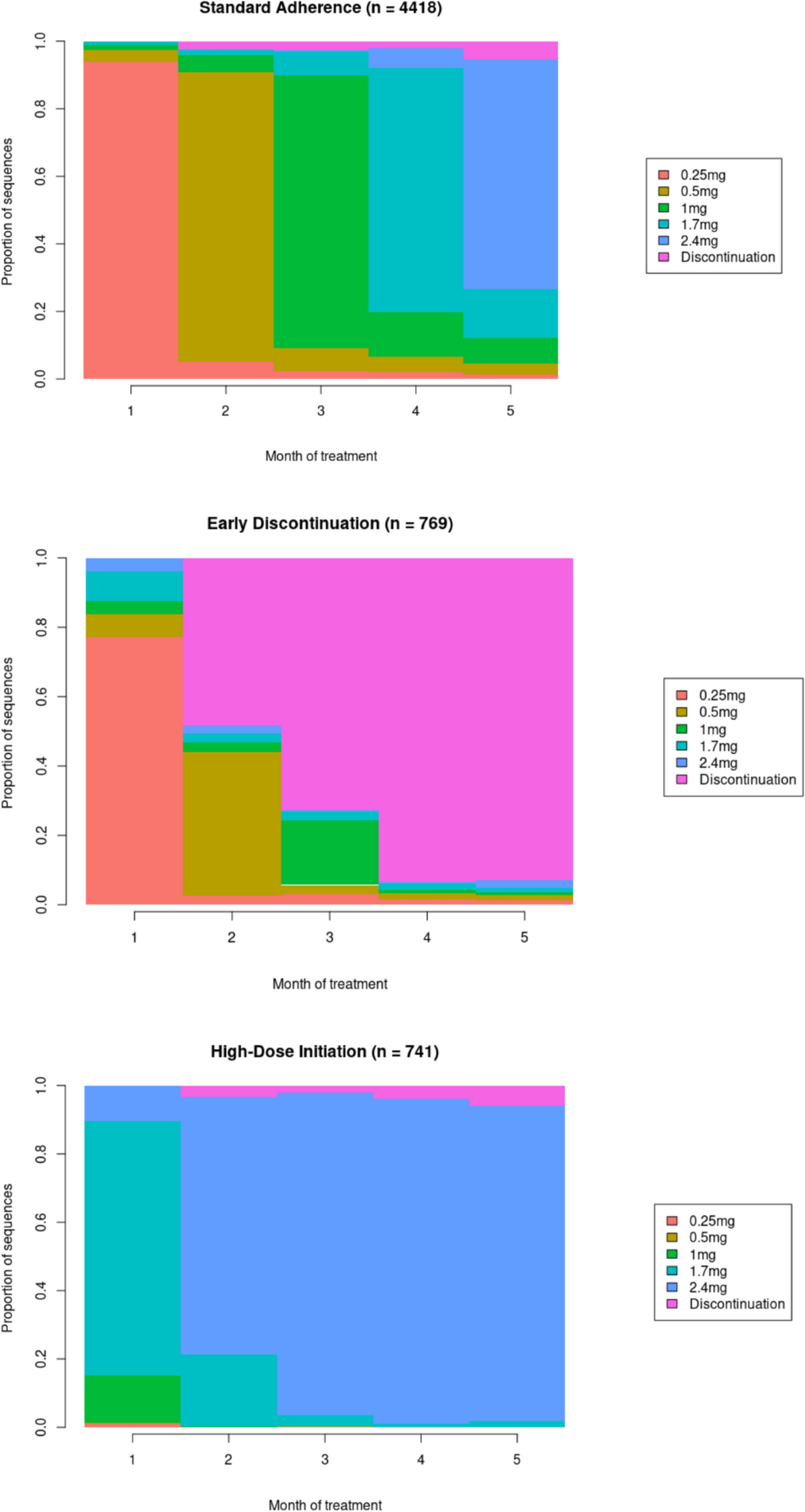 best needles for semaglutide How Big Are the Needles for Semaglutide Injections? best needles for semaglutide How Big Are the Needles for Semaglutide Injections?