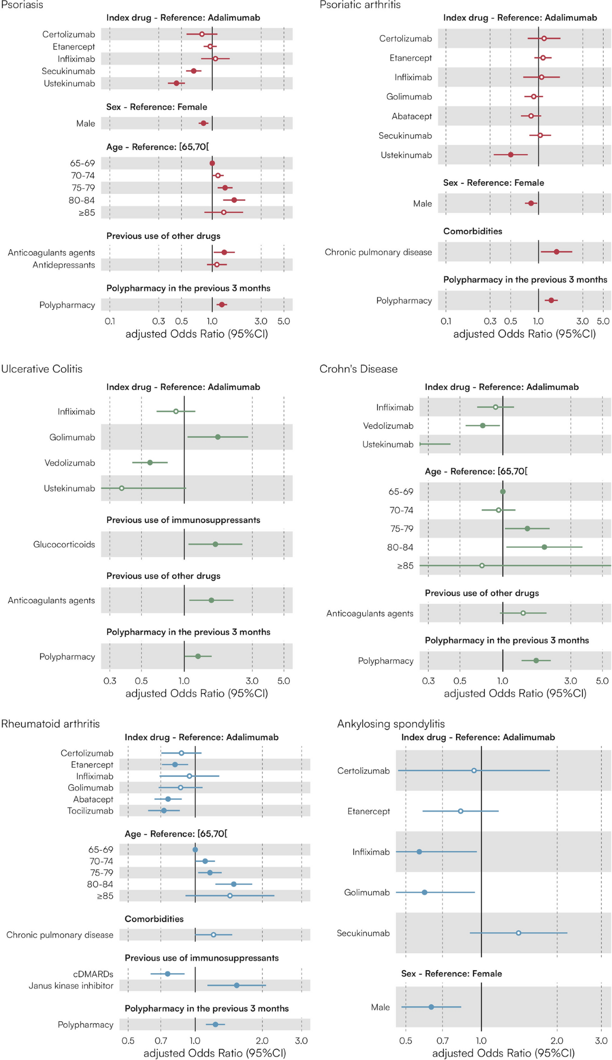 Sustainable Development of an Inland Area: The Case of Bisaccia (Avellino,  Southern Italy), a Town Suspended Between Natural Disasters and Modern  Re-Construction[v1] | Preprints.org, image size:1200x2077