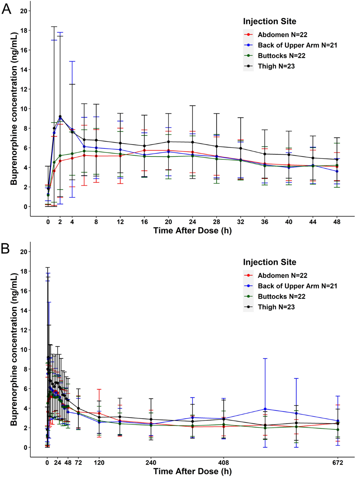 when to take ghk cu injection GHK-Cu Peptide Injection Before and After: What Changes Can You Expect?