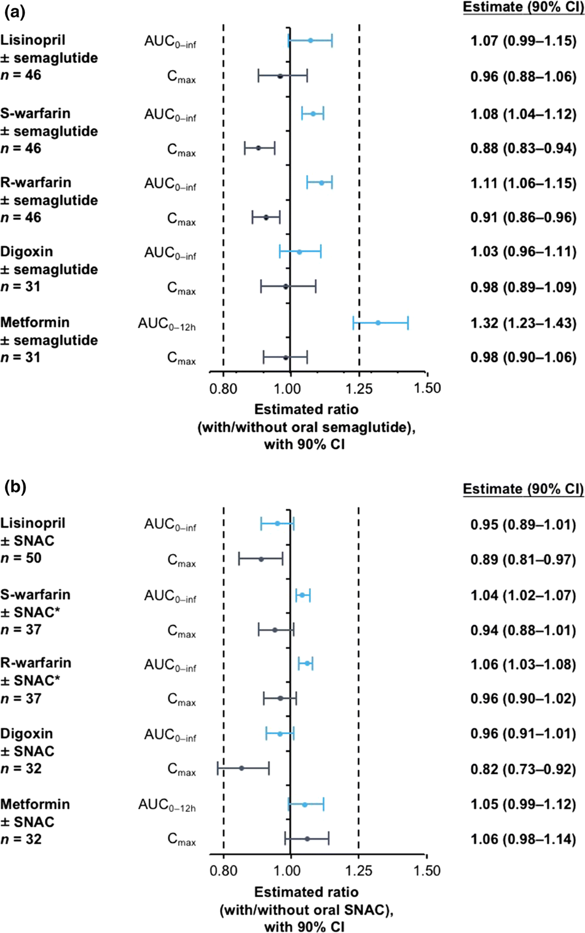 Prescription Medication – Page 7, image size:1200x1915